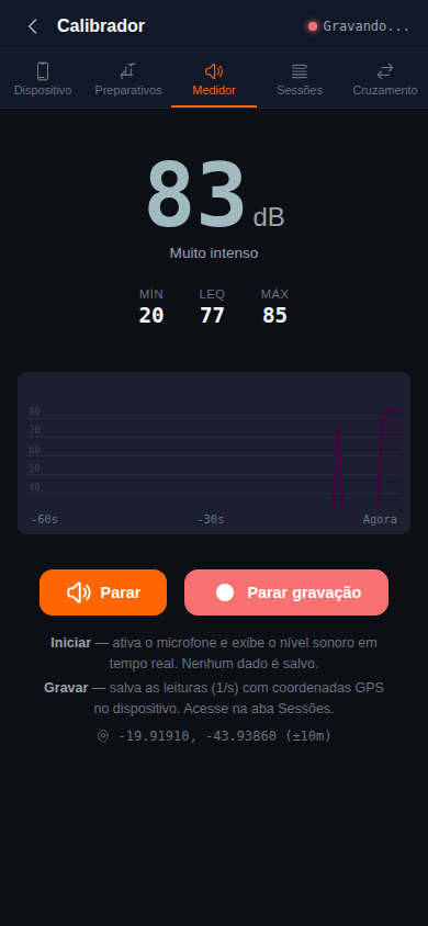 Aba Medidor do Calibrador