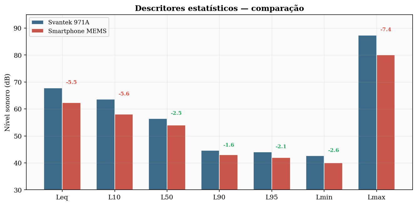 Descritores comparativos